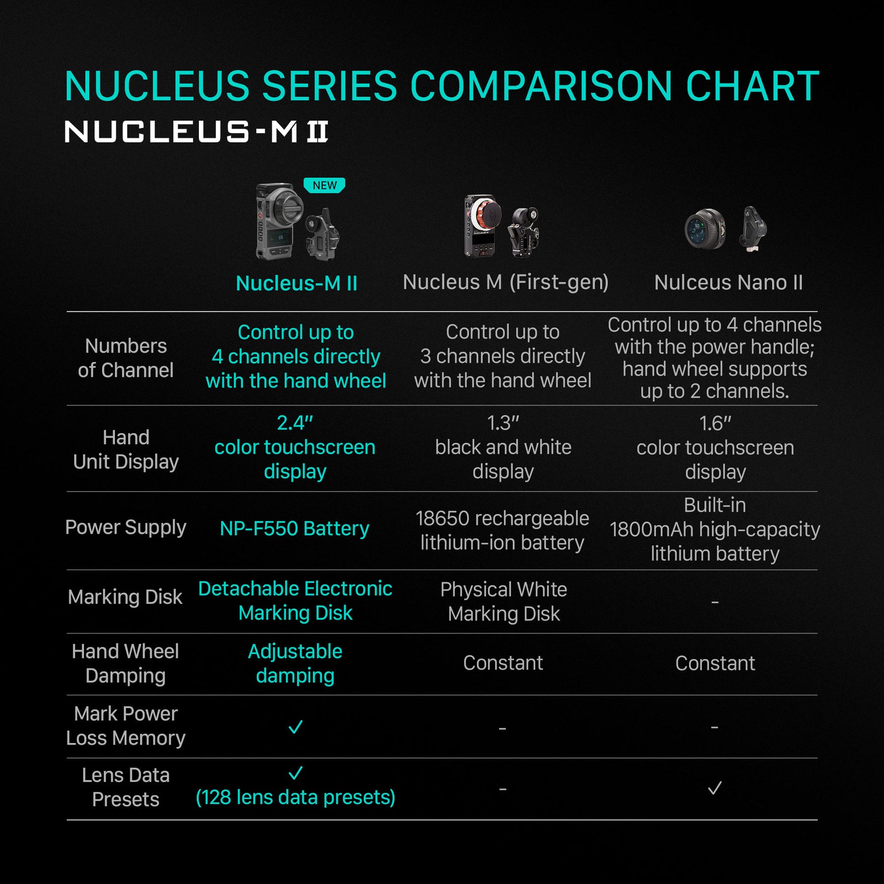 Nucleus-M II Wireless Lens Control System Ultimate Kit