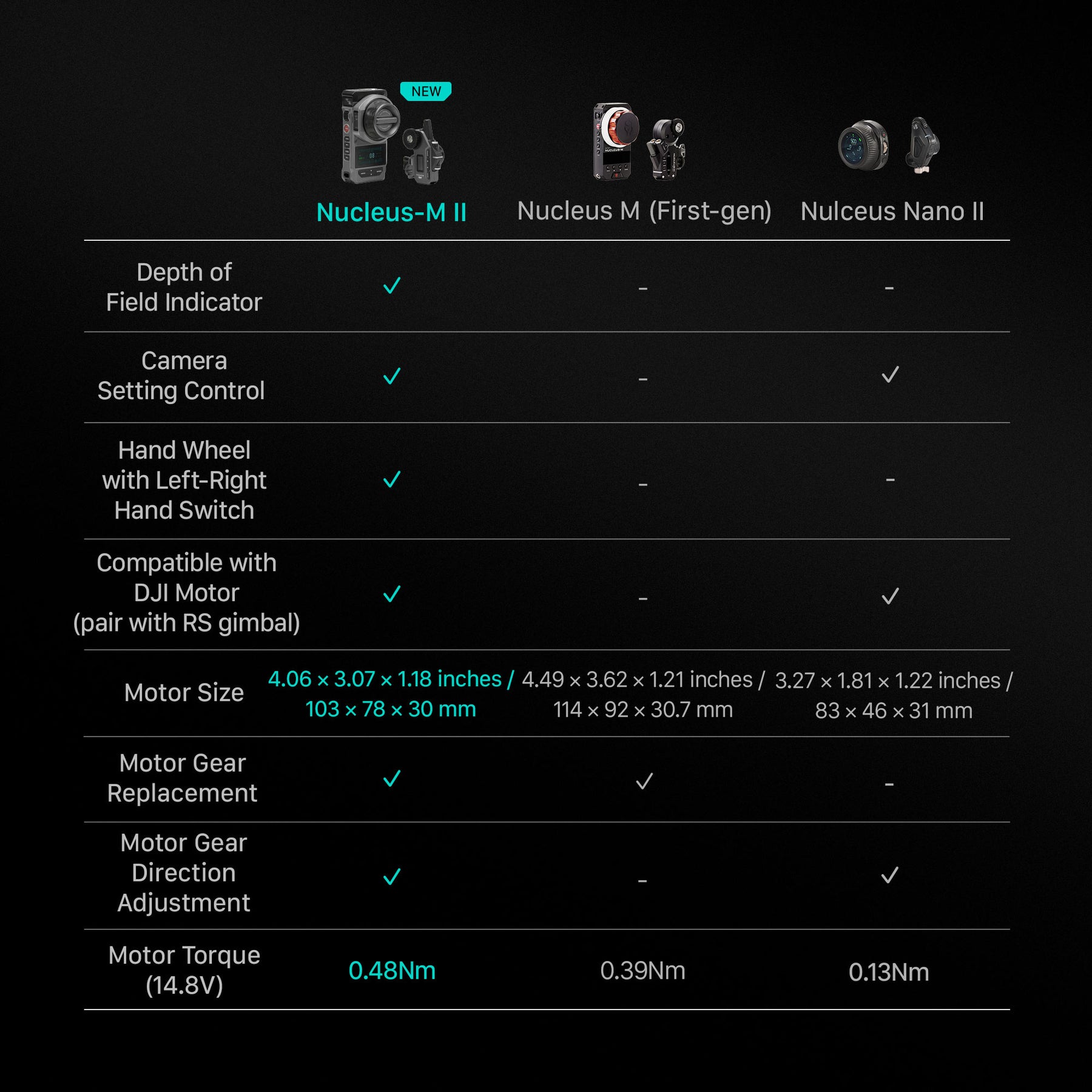 Nucleus-M II Wireless Lens Control System Ultimate Kit